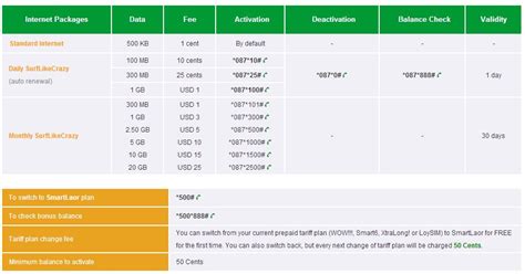 smart internet package cambodia